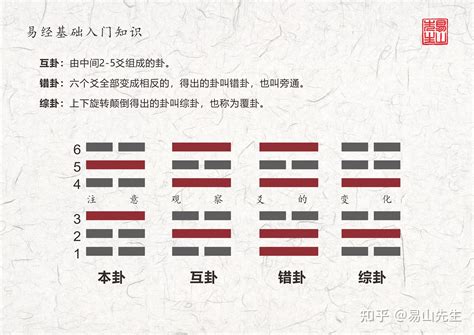 雷風恆卦|《易經》第32卦: 雷風恆(震上巽下)，感情、事業、運勢